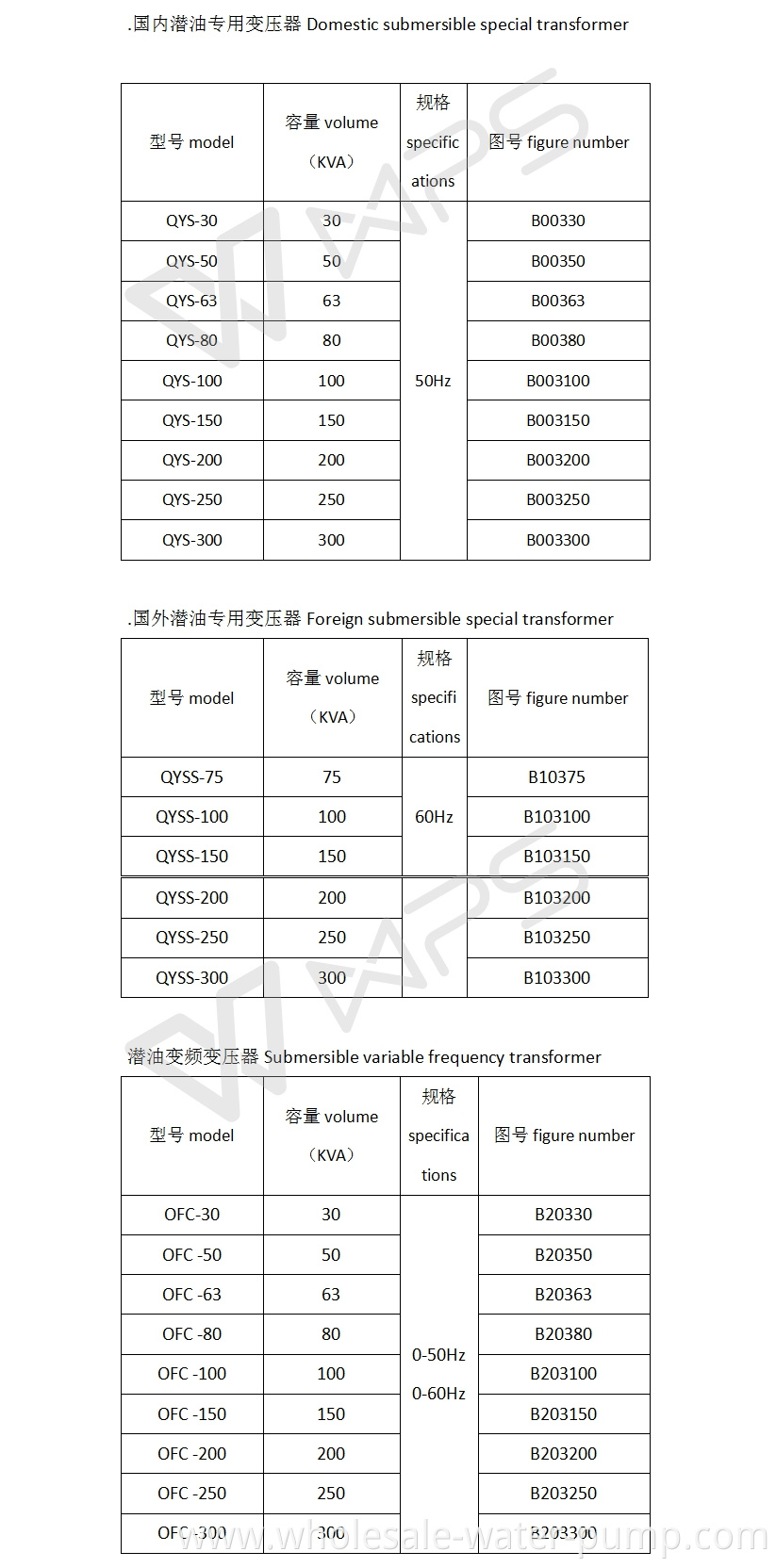 Submersible Pump Spare Parts1